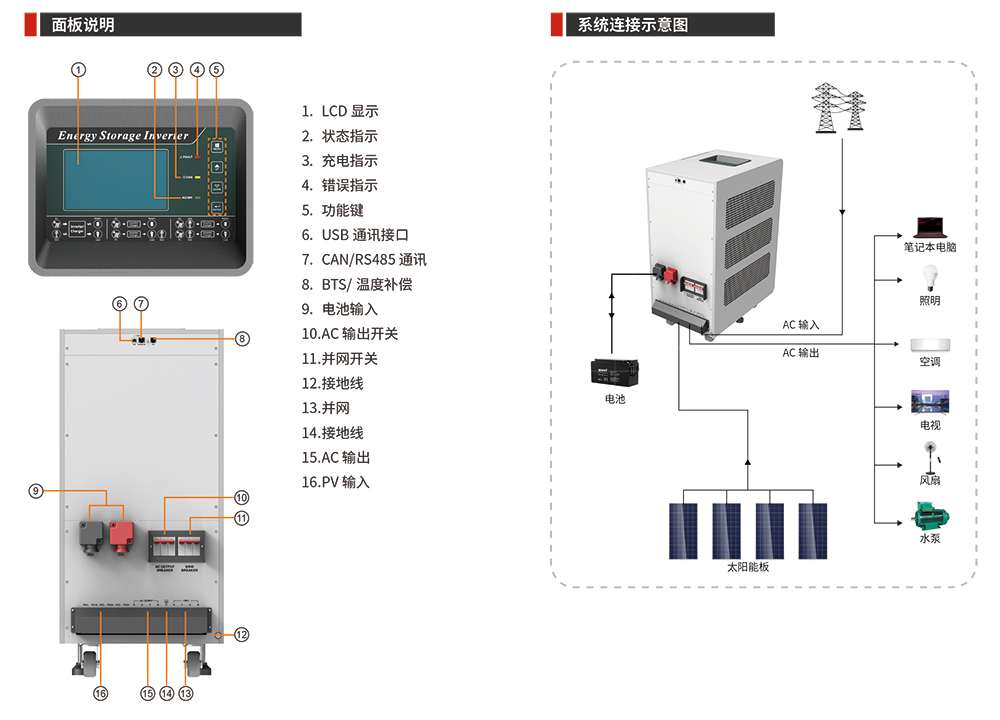 ph3000系列光伏離併網儲能逆變器 (9/12kw)