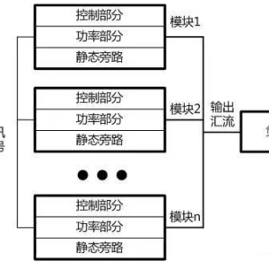 UPS电源厂家详解:模块化UPS电源的技术选择详解