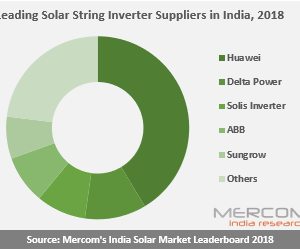 2018年印度十大太阳能光伏逆变器厂家供应商出炉