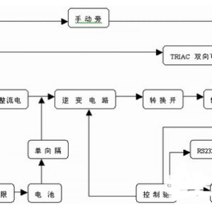 UPS电源厂家详解:UPS电源的工作原理及优缺点