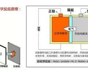 ups电源厂家详解:ups电源蓄电池内部短路的因素