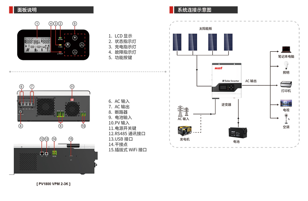 三菱 VPX200R2202SA20S VPX200形 高能率加工用多機能 シャンクタイプ