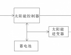 离网逆变器太阳能发电系统的要素